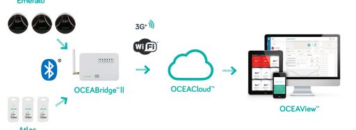 OceAbridge-System-示例 -  Infographic